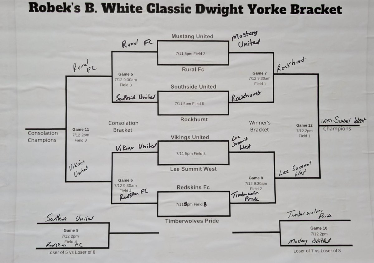 B. White Champions for the second year in a row. 

1-0 against Rockhurst HS in the final today. 

Went from never winning before, to winning back to back!