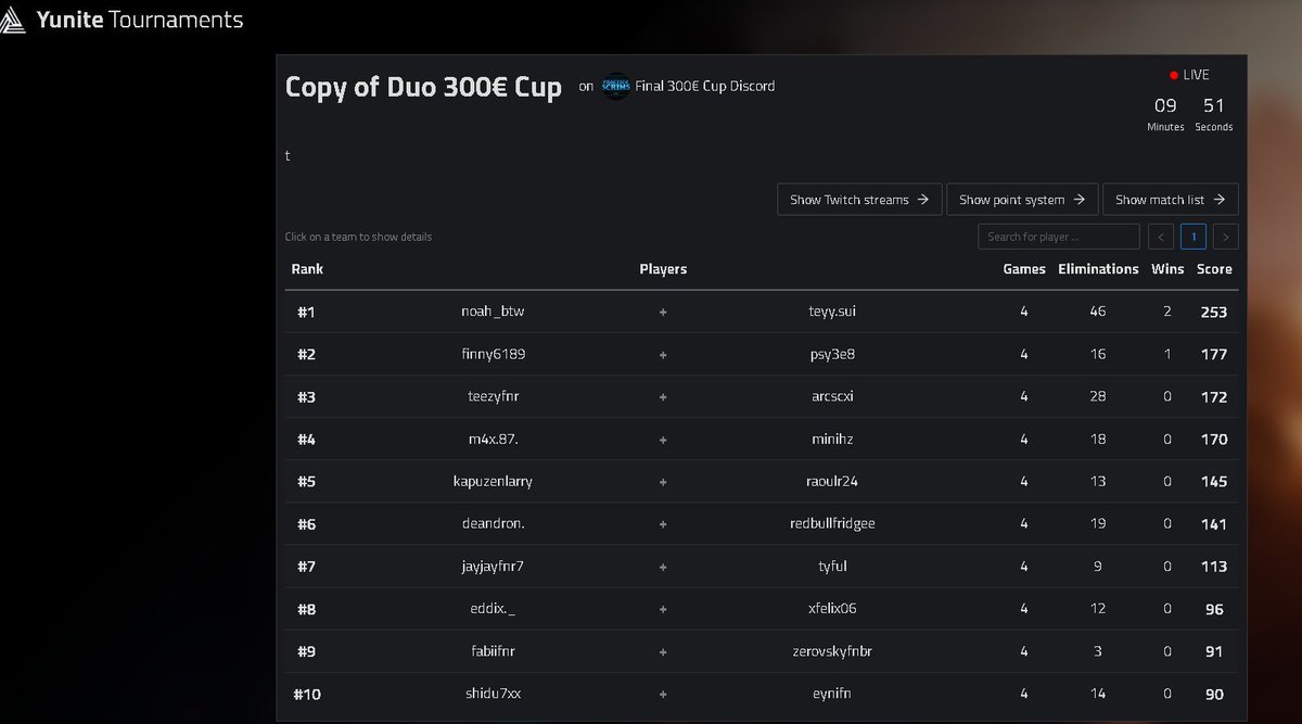 WON SCHMALI CUP (120€) w/<a href="/NoahBTW12/">NoAA_btw</a>