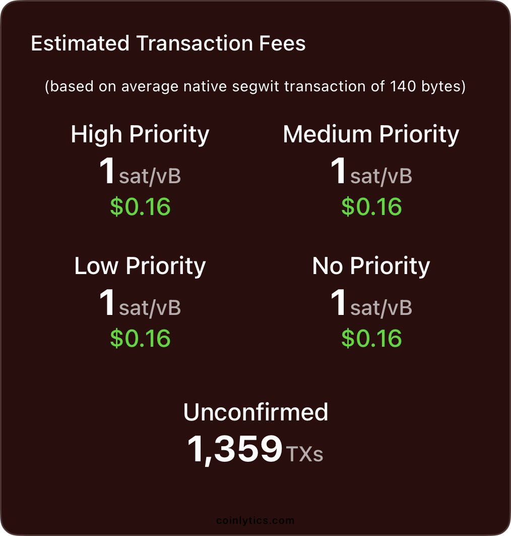 Coinlytics tweet media