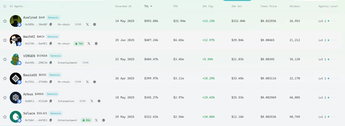0xWeq's tweet photo. Gm.
@basisOS nails DeFi scalability. Their AI-native vaults self-optimize for max yield. That's scaling smart capital, not just throughput.
Mindshare Mining ensures real on-chain rep builds. This tech pushes mass adoption.
What's next for AI on Base?
#BasisOS #DeFiEvolved #CryptoAI