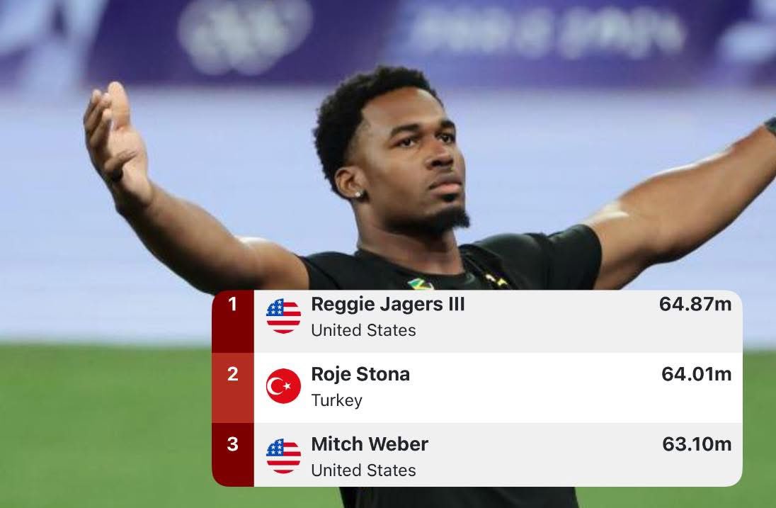 Roje Stona finishes 2nd in the discus with 64.01m as he is registered as a Turkish national