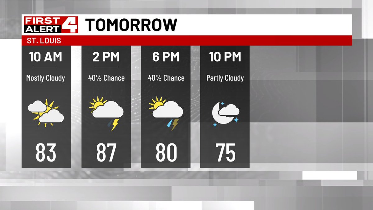 KristenRCornett's tweet image. Scattered thunderstorms tomorrow, mainly during the afternoon and early evening, could bring heavy rain at times and gusty winds.