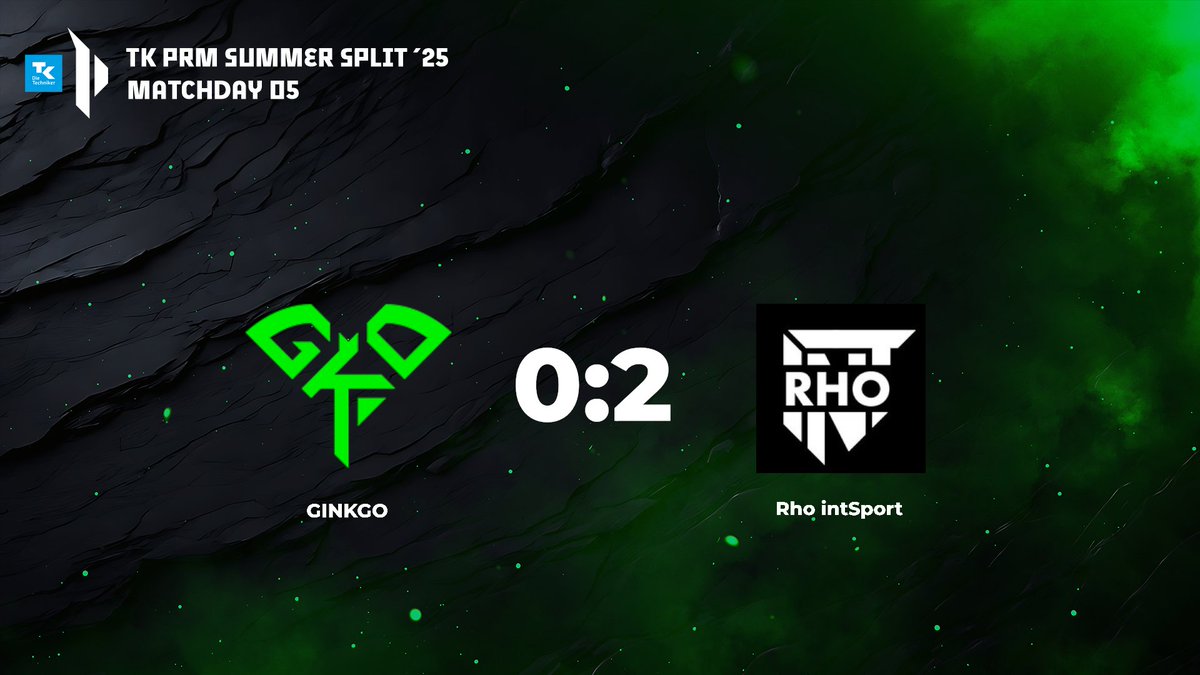 ...and then there are 0 unbeaten Teams left in Div 4 - GG wp Rho @Intsport for a strong series! 🔥

#GINKGrow #TKPRM #BACK2WORK