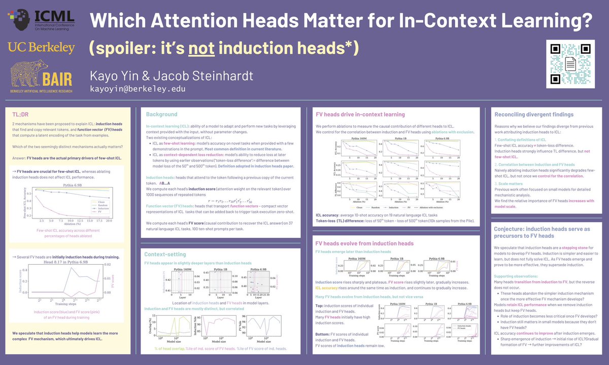posters over the years (IJCAI 2022, ACL 2023, ACL 2024, ICML 2025)