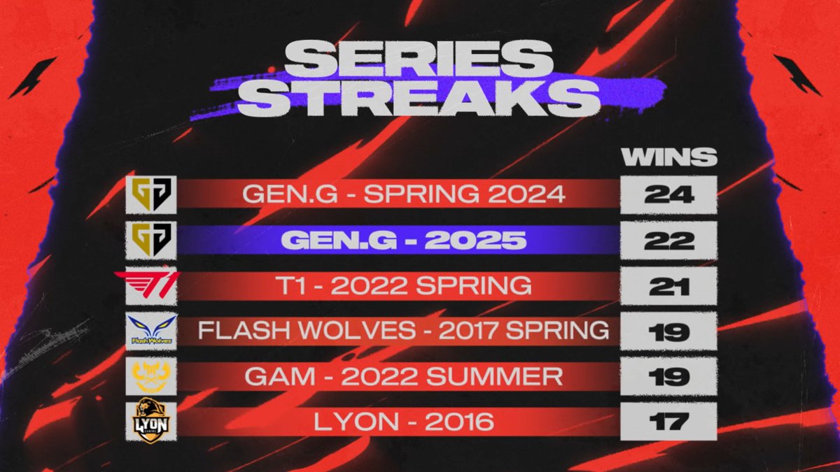 LoL Esports tweet media