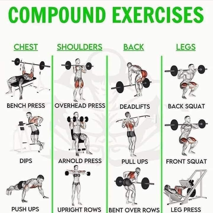 Compound Exercises