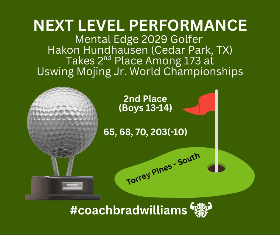 Brad Williams, M.S. (@mentaledgetx) on Twitter photo ⛳️💪🏻🧠💯 Absolutely amazing 3 rounds of golf from Hakon, beginning w/ a back 9 on day 1 that featured an eagle and 5 birdies (finish FB or IG <a href="/MentalEdgeTX/">Brad Williams, M.S.</a>)
.
<a href="/TheJGS/">JuniorGolfScoreboard</a>
.
⬇️⬇️⬇️
#mentaledgetx
#coachbradwilliams
#buildingchampions
#EliteMindset
#gamedayfocus
#AthleteResilience ⛳️💪🏻🧠💯 Absolutely amazing 3 rounds of golf from Hakon, beginning w/ a back 9 on day 1 that featured an eagle and 5 birdies (finish FB or IG <a href="/MentalEdgeTX/">Brad Williams, M.S.</a>)
.
<a href="/TheJGS/">JuniorGolfScoreboard</a>
.
⬇️⬇️⬇️
#mentaledgetx
#coachbradwilliams
#buildingchampions
#EliteMindset
#gamedayfocus
#AthleteResilience
