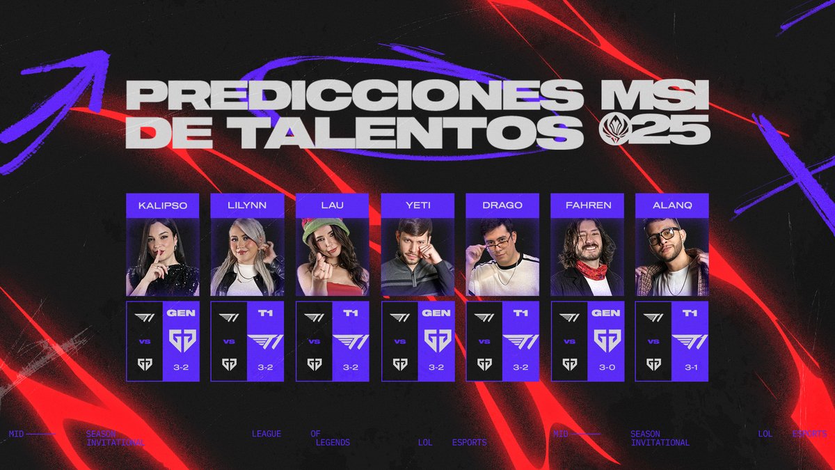 PREDICCIONES | #MSI2025

💥¡Hoy GRAN FINAL del  #MSI2025!💥
¿Estás listo para toda la adrenalina que viviremos hoy?
¡Te compartimos las predicciones finales del talento! Con esto se define quién de los talentos tuvo más puntos, no te lo pierdas al final de la transmisión.
🏆
Te