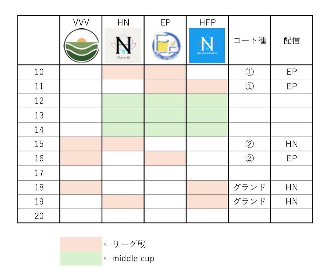 今日は「リーグ戦」と「middle cup」に参加します！！

HANA/虹【HN】としては、本リーグ初試合🔥
はなにじふらわぁぱ〜く【HFP】としては、チーム結成後初の公式戦🆕

応援よろしくお願いします✨

※配信について
リーグ戦のハナニジ担当分はリプ
middle cupは引用元
をチェック！

#HADO
#ハナニジ