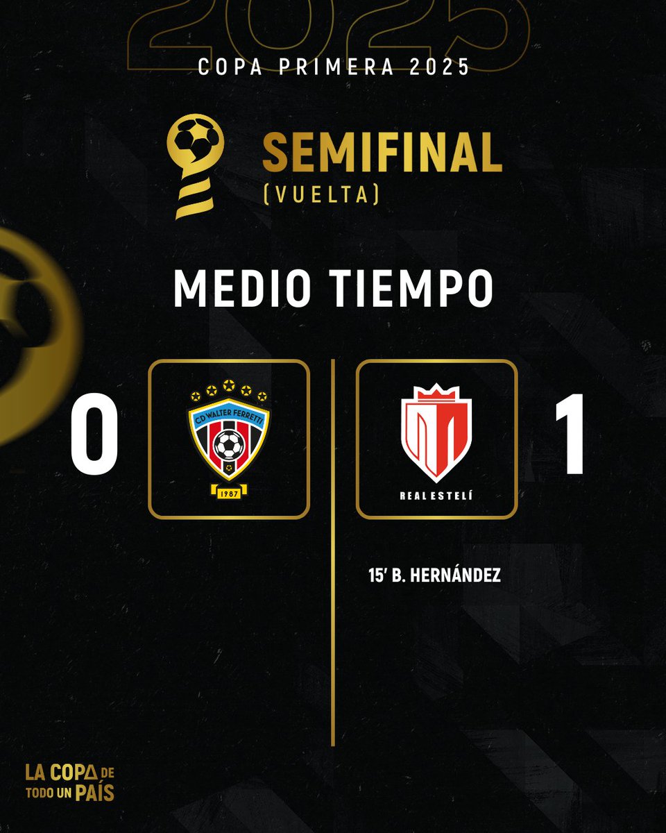 copa_primera's tweet photo. ⏰ | 𝐌𝐄𝐃𝐈𝐎𝐓𝐈𝐄𝐌𝐏𝐎 | Semifinal - vuelta

@SomosFerretti  0️⃣❌1️⃣ @realestelifc 

Marcador global: 1️⃣❌2️⃣ https://t.co/DnsmEuyT6A