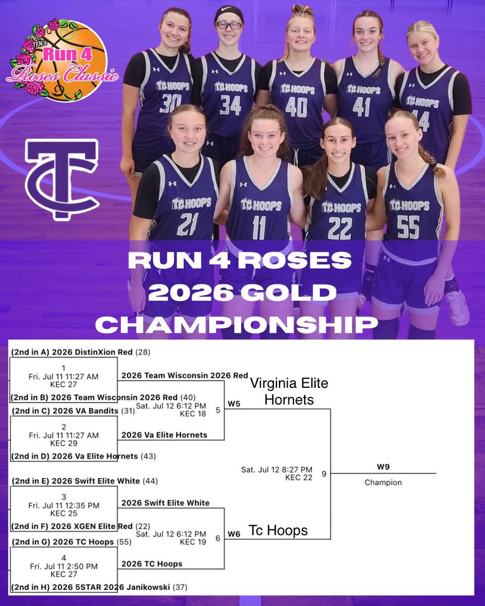 Addison Henderson (@hendi_hoops22) on Twitter photo Won our semifinal game! Next up, championship game at 8:27 on court 22!! <a href="/TC_Hoops/">TC Hoops</a> <a href="/grace_ancell/">Grace Ancell</a> <a href="/Lilly_Watkins26/">Lilly Watkins</a> <a href="/Lilyharper28/">Lily_i_harper</a> <a href="/_tara_davis/">Tara Davis</a> <a href="/KenzieKeys2028/">Kenzie Keys</a> <a href="/SmithJla23/">JaySmith</a> <a href="/PGHMissouri/">Prep Girls Hoops Missouri</a> Won our semifinal game! Next up, championship game at 8:27 on court 22!! <a href="/TC_Hoops/">TC Hoops</a> <a href="/grace_ancell/">Grace Ancell</a> <a href="/Lilly_Watkins26/">Lilly Watkins</a> <a href="/Lilyharper28/">Lily_i_harper</a> <a href="/_tara_davis/">Tara Davis</a> <a href="/KenzieKeys2028/">Kenzie Keys</a> <a href="/SmithJla23/">JaySmith</a> <a href="/PGHMissouri/">Prep Girls Hoops Missouri</a>