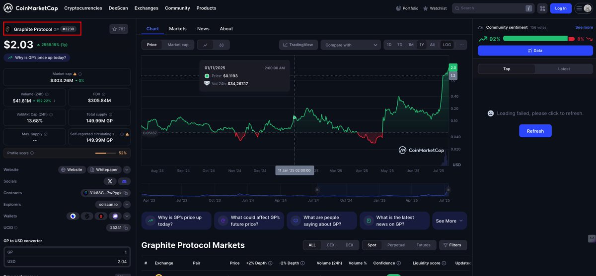 cryptutorials's tweet photo. Remember this token $GP. Comes from the legend team of @SolportTom which is the team that built @bonkfun ... profits from the platform go back to buy $GP... sounds ingenious! Its the legend team who derugged @TaiyoRobotics NFT. No other NFT was so rewarding for me. https://t.co/dfhxLcWQbI