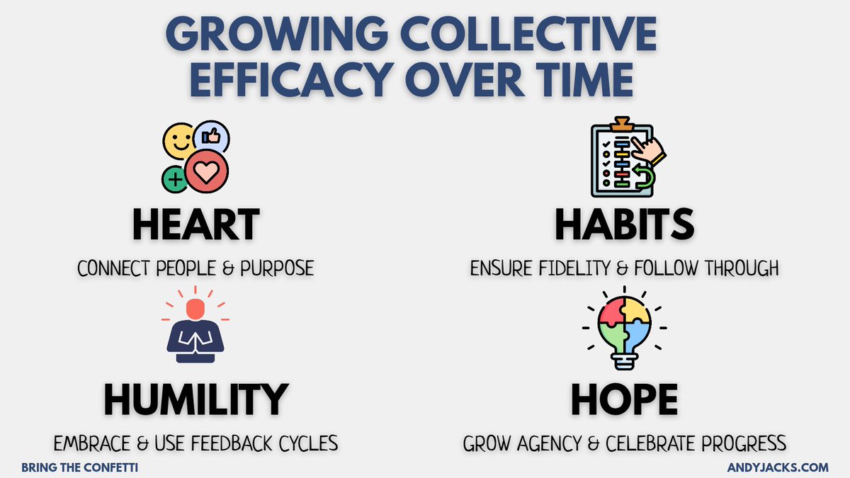 _AndyJacks's tweet image. Excited to present at #principalsUNITED Sunday morning at 9:30am Ballroom 6E. Join me for real talk, reflection, and practical ideas of school culture and rethinking our work as leaders!