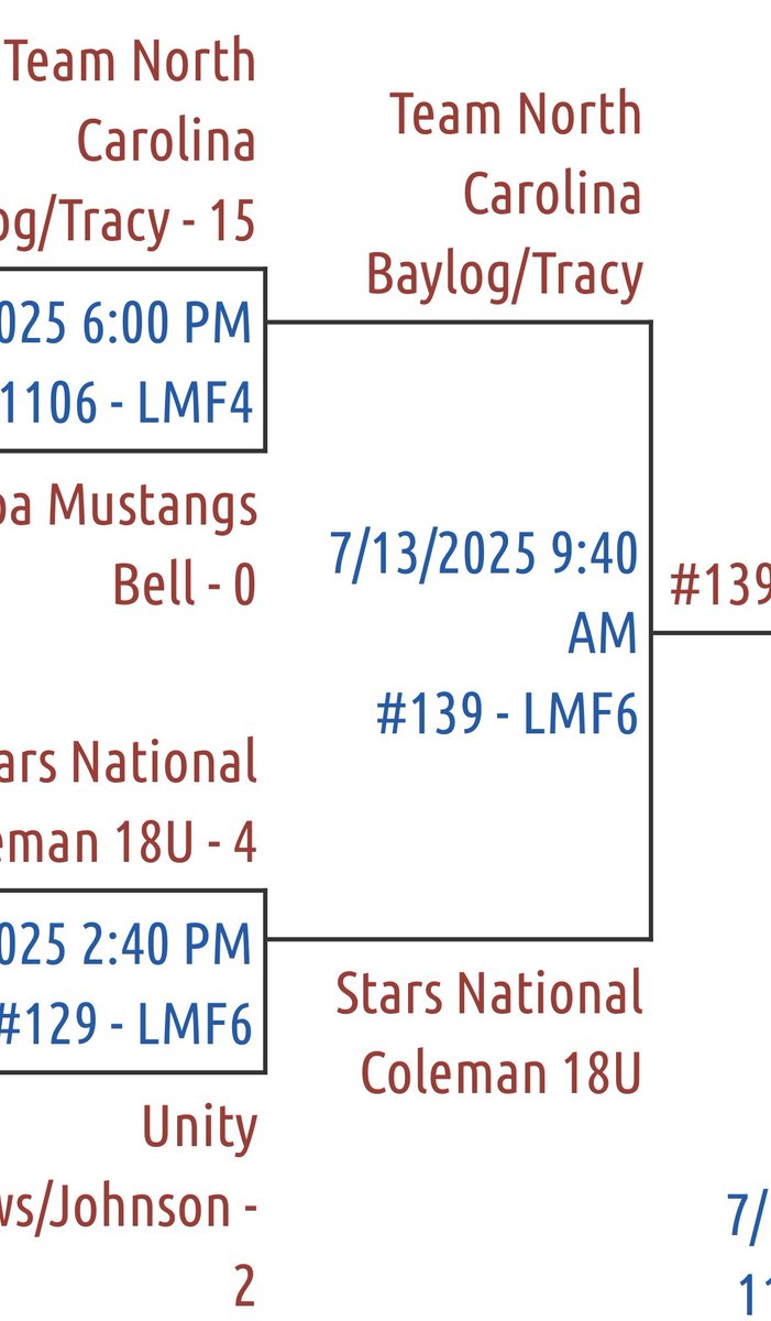 Alex Wilcox Legacy Invitational 🍑
Bracket GM #1
Tampa Mustangs Bell - 0
Team NC - 15
<a href="/LexiKirby2025/">Lexi Kirby</a> &amp; <a href="/EPresutty25/">Emersyn Presutty</a> with 2 run shots 
<a href="/99_jailyn/">Jailyn Thomas</a> &amp; <a href="/Libby_Miller_08/">Olivia (Libby) Miller</a> combine for the perfect game in the ⭕️ 

Next bracket GM @ 9:40am tomorrow