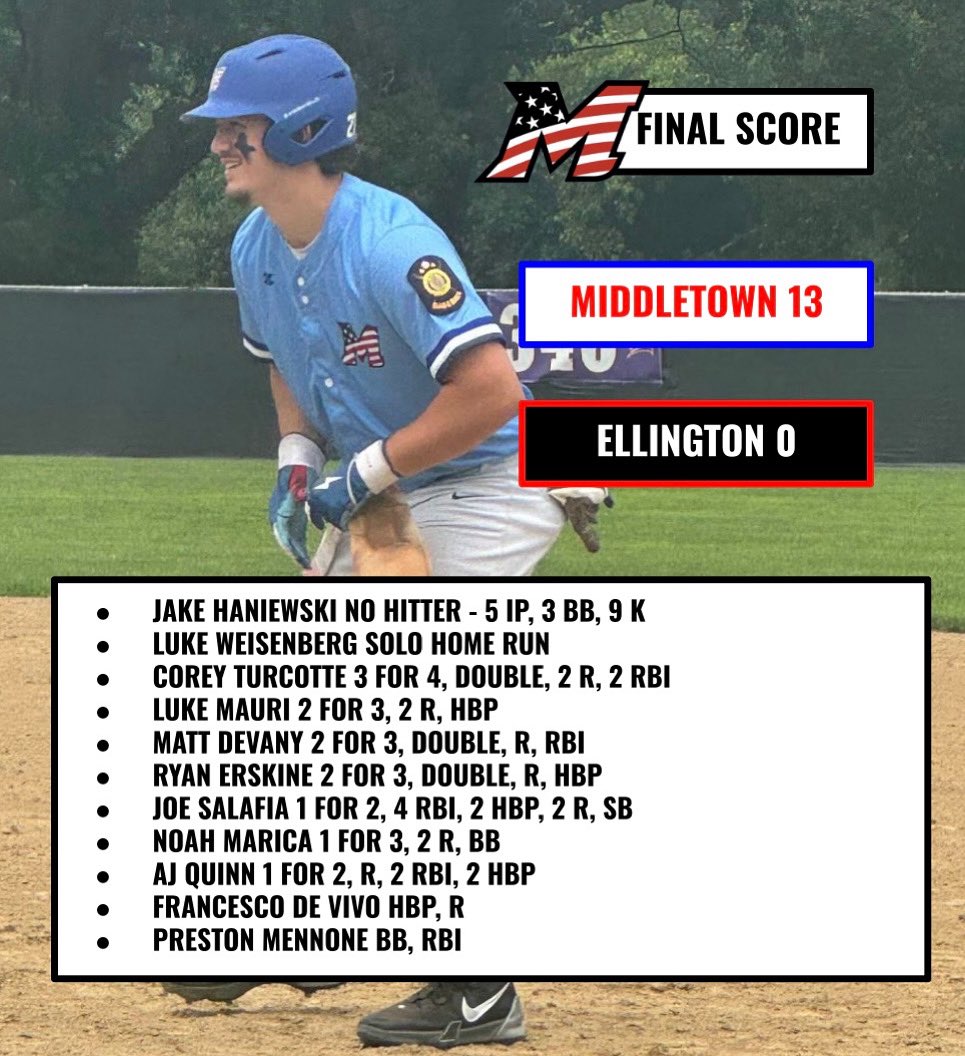 Jake Haniewski throws a no-hitter, Luke Weisenberg homers as we win our fourth straight. #ctalbb