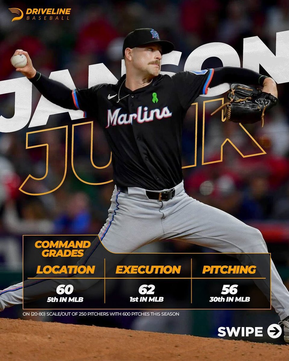 Kyle Boddy (@drivelinekyle) on Twitter photo He can't keep doing it!
If people you know still think Driveline Baseball is exclusively about Stuff+ and velocity... just know that we're only MOSTLY about those things.
We're about command, too - especially with our new training methodologies...
<a href="/JansonJunk/">Janson Junk</a> <a href="/DrivelineBB/">Driveline Baseball</a> He can't keep doing it!
If people you know still think Driveline Baseball is exclusively about Stuff+ and velocity... just know that we're only MOSTLY about those things.
We're about command, too - especially with our new training methodologies...
<a href="/JansonJunk/">Janson Junk</a> <a href="/DrivelineBB/">Driveline Baseball</a>