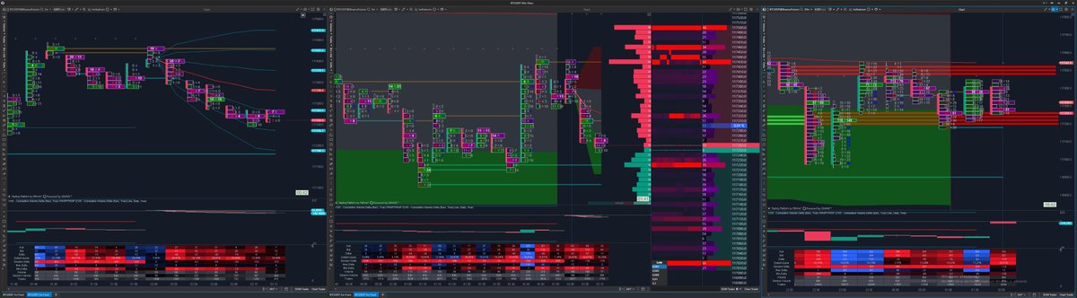 sjminvestments's tweet image. #Orderflow #FootprintChart #DeltaAnalysis #SinglePrints #VolumeProfile #POC #DeltaFlip #ATAS #CVD #VolumeImbalance

The footprint never gets boring. #Bitcoin