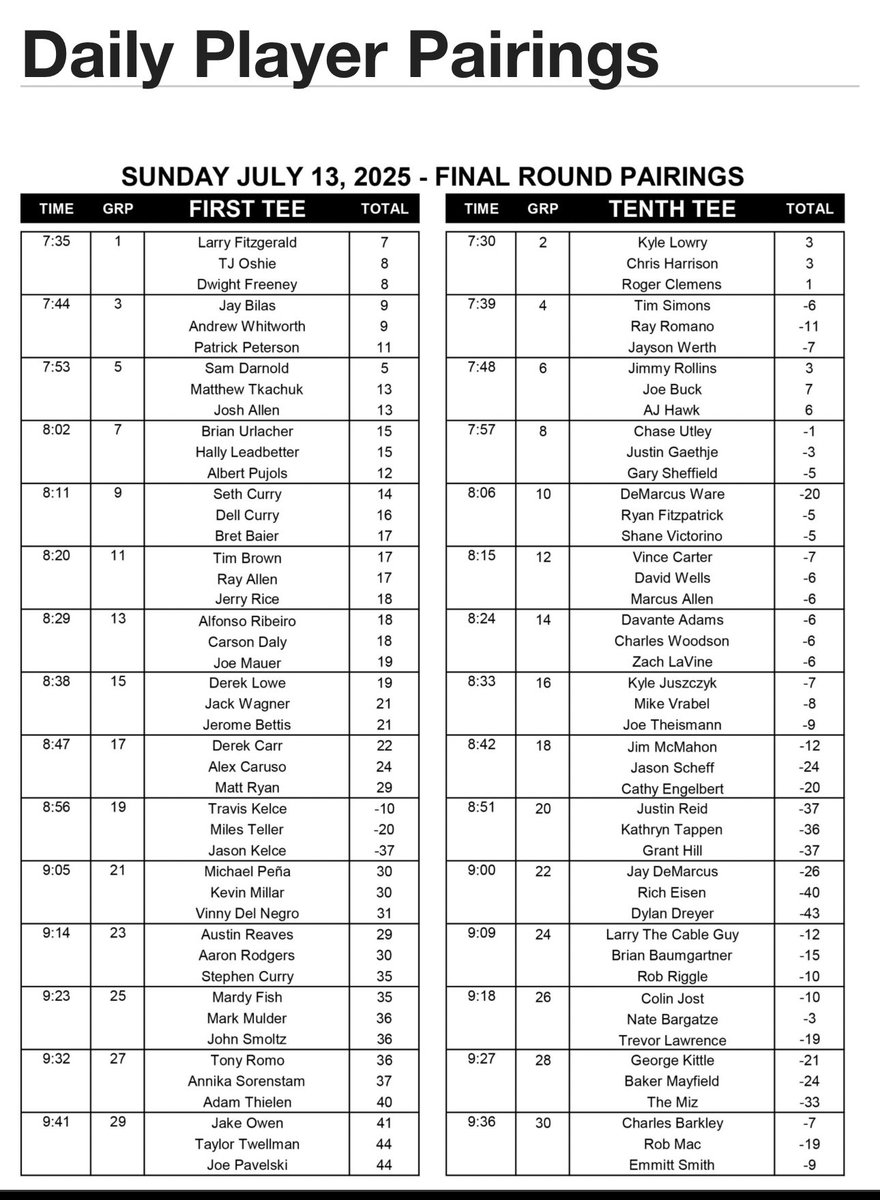 GitRDoneLarry's tweet image. Round 3 of the @ACChampionship! I’ll be out with @BBBaumgartner and @RobRiggle. This is a great way to finish a great week of golf! #accgolf