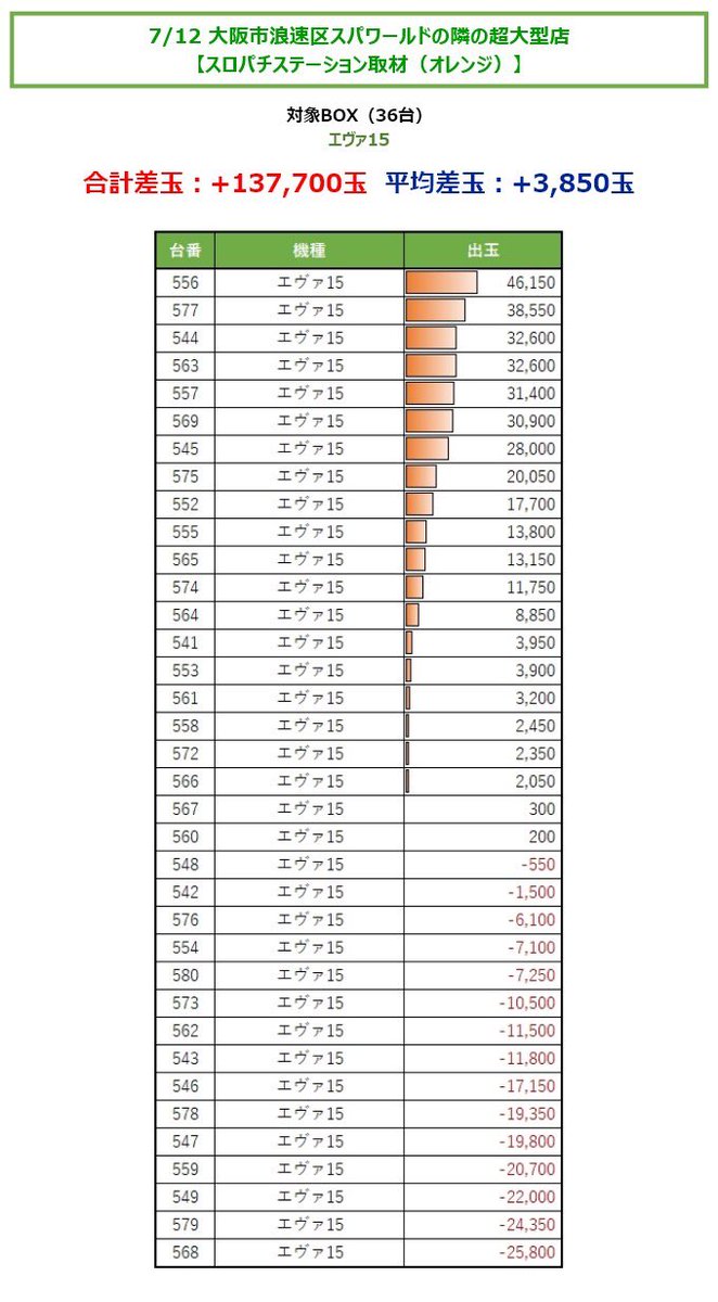 大阪(関西)スロパチ調査隊 on X: 