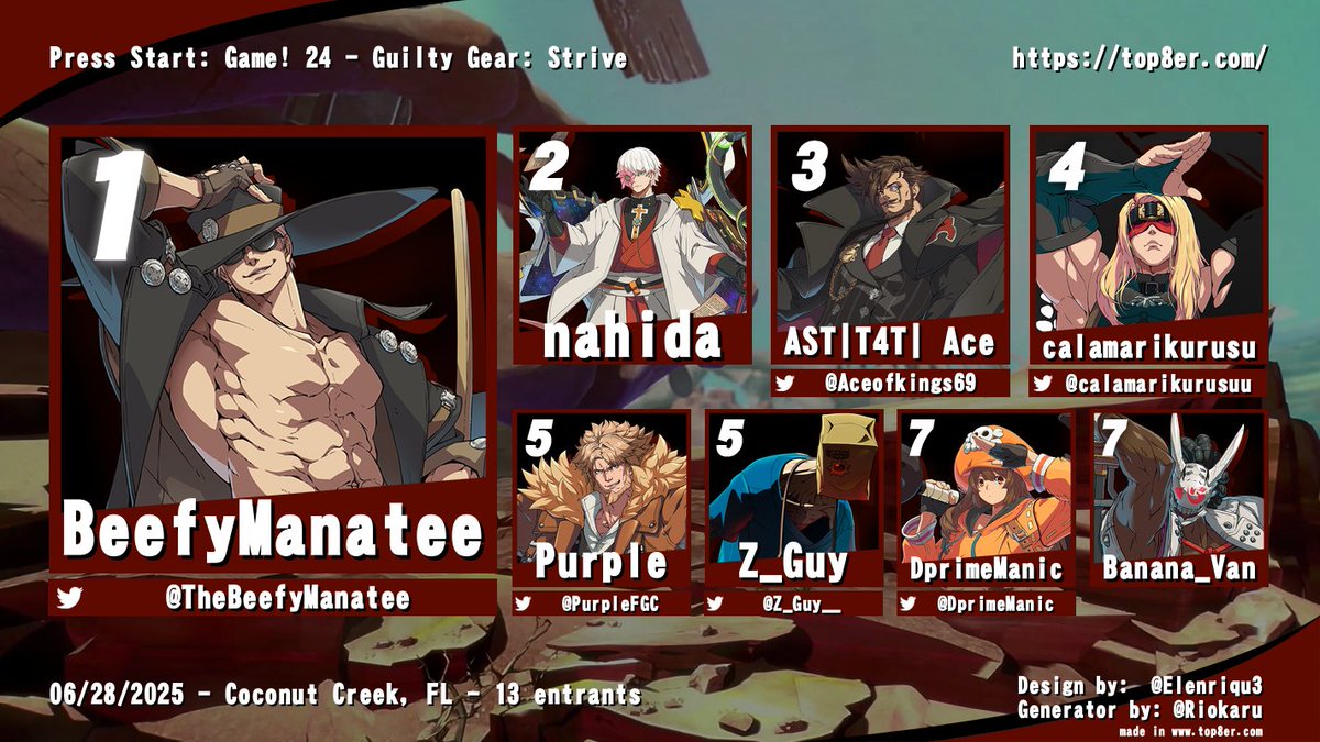 Blazing Bocchi @ π¦ (@blazingbocchi) on Twitter photo Congrats to <a href="/TheBeefyManatee/">BeefyManatee</a> for winning the #GGST bracket at Press Start: Game! 24!
π₯nahida
π₯<a href="/Aceofkings69/">ASG | T4T | Ace</a>
π
<a href="/calamarikurusuu/">Ari</a>
π
<a href="/PurpleFGC/">NIF | Purple</a>
π
<a href="/Z_Guy__/">Christian Tsegaye @EVO</a>
π
<a href="/DprimeManic/">DprimeManic</a>
π
Banana_Van
Our next monthly is planned for July 19th! Bracket linked in the reply~ Congrats to <a href="/TheBeefyManatee/">BeefyManatee</a> for winning the #GGST bracket at Press Start: Game! 24!
π₯nahida
π₯<a href="/Aceofkings69/">ASG | T4T | Ace</a>
π
<a href="/calamarikurusuu/">Ari</a>
π
<a href="/PurpleFGC/">NIF | Purple</a>
π
<a href="/Z_Guy__/">Christian Tsegaye @EVO</a>
π
<a href="/DprimeManic/">DprimeManic</a>
π
Banana_Van
Our next monthly is planned for July 19th! Bracket linked in the reply~