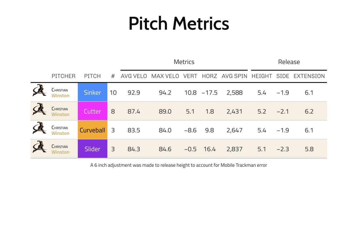 Austin Roark tweet media