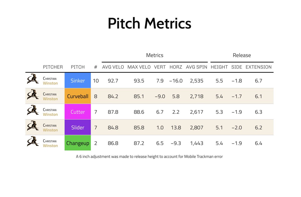 Austin Roark tweet media