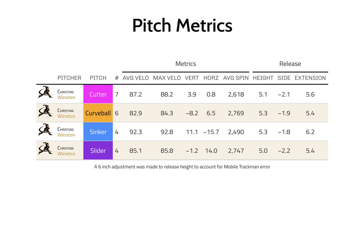 Austin Roark tweet media