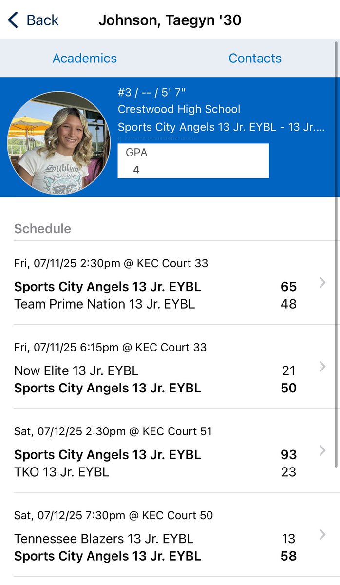 Day 1 &amp; 2 results Louisville 🌹🌹stop <a href="/TaegynJ/">Taegyn Johnson</a> <a href="/SCA_OH/">Sports City Angels</a> <a href="/coachRoe2/">Coach Roe</a>