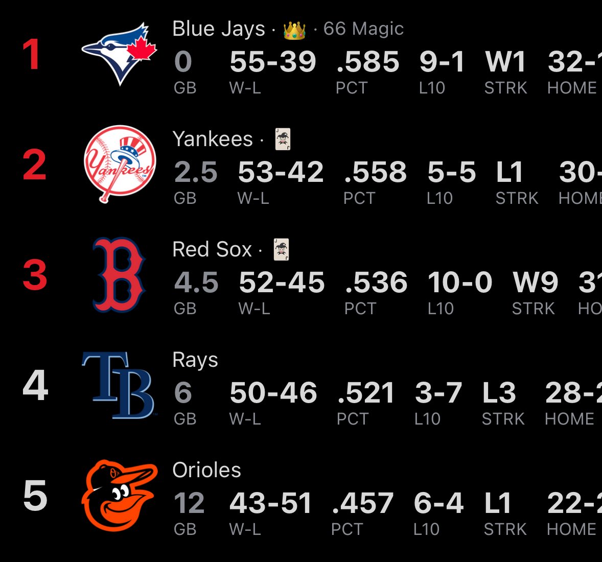 Unbiased Red Sox Fan tweet media