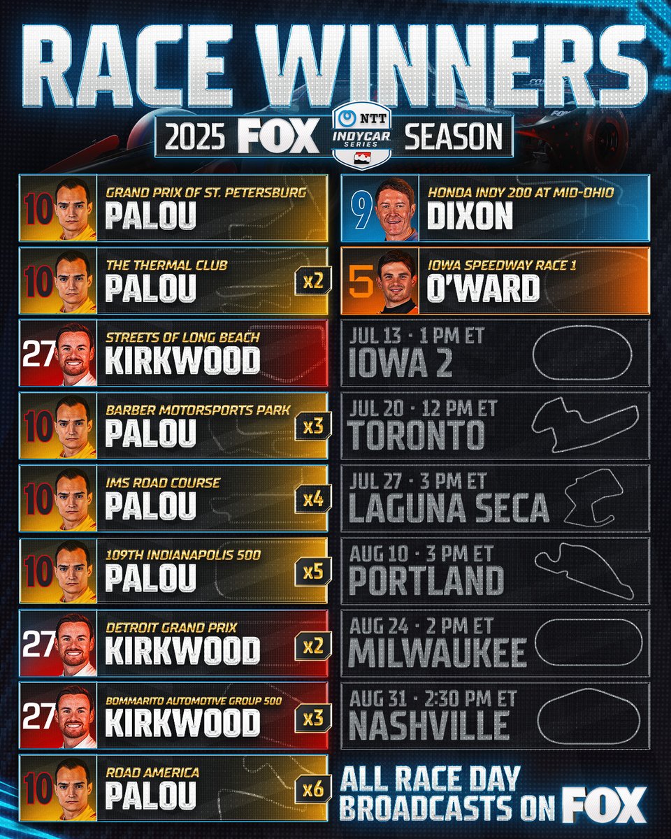 Pato O'Ward adds his name to the list.