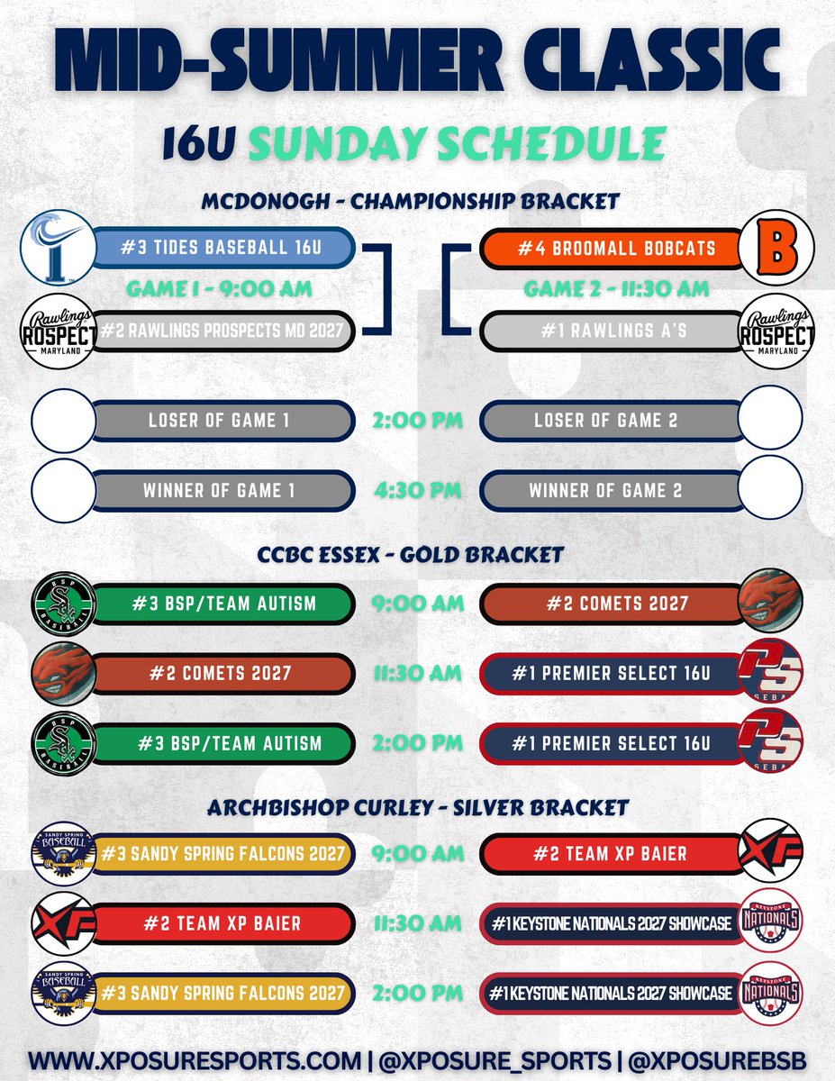 Xposure Sports (@xposure_sports) on Twitter photo ππΊπΈ πππ-ππππππ πππππππ πΊπΈπ
π It's Championship Sunday in the 14U & 16U Mid-Summer Classic! πͺ
π¨ π»πΆπΌπΉπ΅π¨π΄π¬π΅π» π―π¬π¨π«πΈπΌπ¨πΉπ»π¬πΉπΊ π¨
πππ: tinyurl.com/mryk4bpn
πππ: tinyurl.com/bdz4yvsp
π Continue to follow <a href="/XposureBSB/">Xposure Sports Baseball</a> for player ππΊπΈ πππ-ππππππ πππππππ πΊπΈπ
π It's Championship Sunday in the 14U & 16U Mid-Summer Classic! πͺ
π¨ π»πΆπΌπΉπ΅π¨π΄π¬π΅π» π―π¬π¨π«πΈπΌπ¨πΉπ»π¬πΉπΊ π¨
πππ: tinyurl.com/mryk4bpn
πππ: tinyurl.com/bdz4yvsp
π Continue to follow <a href="/XposureBSB/">Xposure Sports Baseball</a> for player