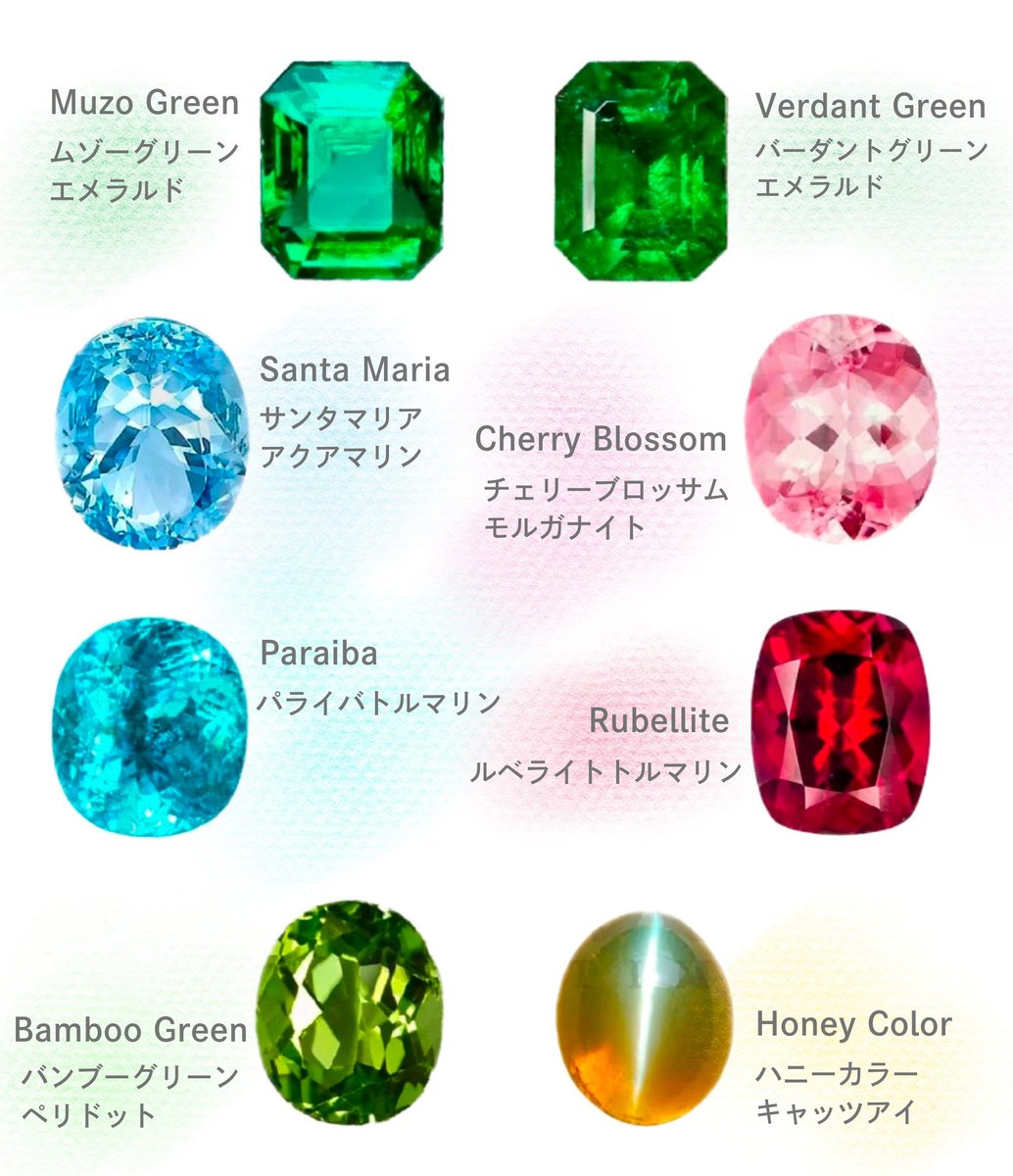 suigemstone's tweet image. カラーネームが最高品質を表すルース。サファイアやルビーのカラーネームやパライバは有名だけど竹緑のバンブーグリーンのペリドットやサンライズ、サンセットのパパラチア。コロンビアのムゾー鉱山の明るめなテリ緑のムゾーグリーンエメラルドなどまだまだ知らないカラーネームがいっぱい·͜·⟡⟡.·