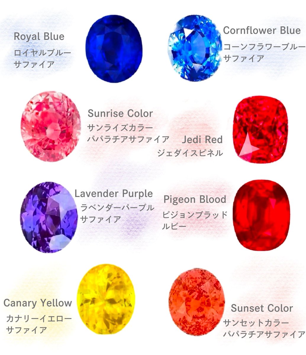 suigemstone's tweet image. カラーネームが最高品質を表すルース。サファイアやルビーのカラーネームやパライバは有名だけど竹緑のバンブーグリーンのペリドットやサンライズ、サンセットのパパラチア。コロンビアのムゾー鉱山の明るめなテリ緑のムゾーグリーンエメラルドなどまだまだ知らないカラーネームがいっぱい·͜·⟡⟡.·