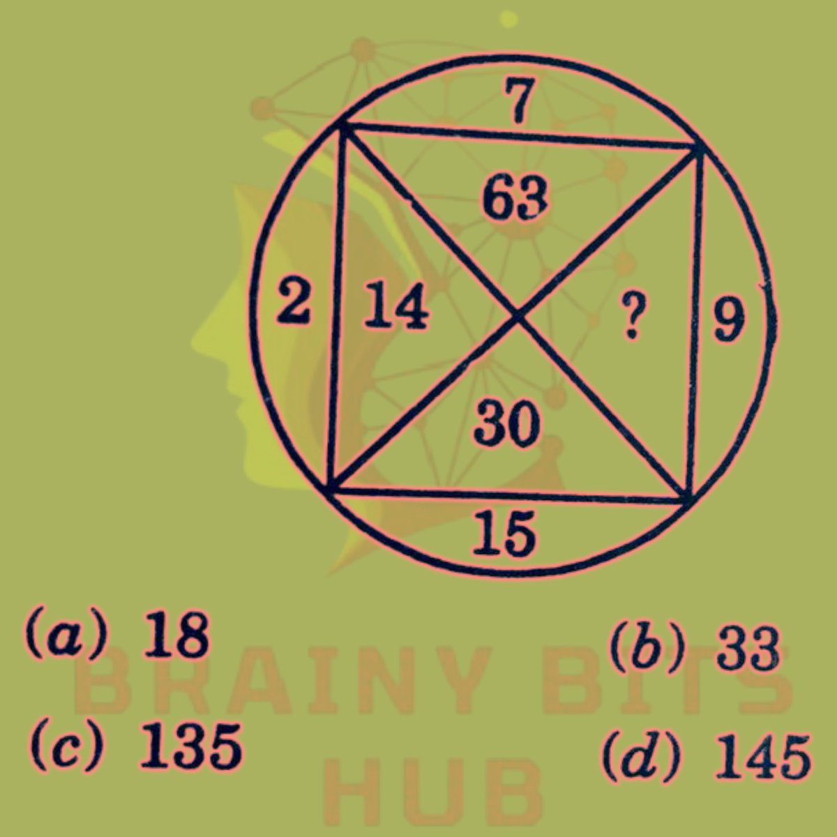 Brainy_Bits_Hub's tweet image. What&apos;s The Missing Number 🤔❓

#math
 #riddle 
#IQ 
#Quiz 
#puzzle
#brainteaser