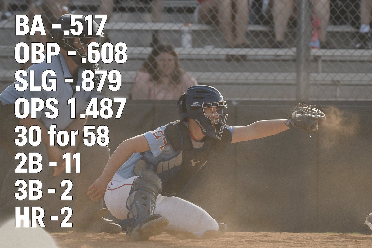 Kooper Leatherman (@leathermankoop) on Twitter photo It was a good summer with <a href="/StateLineStars/">State Line Stars Baseball</a>. Never fun to end the summer baseball season. Big things still to come. Looking forward to continued growth. <a href="/LBEagleBaseball/">LB Eagle Baseball</a> <a href="/PrepBaseballOH/">Prep Baseball Ohio</a> <a href="/weldyprep/">Kyle Weldon</a> It was a good summer with <a href="/StateLineStars/">State Line Stars Baseball</a>. Never fun to end the summer baseball season. Big things still to come. Looking forward to continued growth. <a href="/LBEagleBaseball/">LB Eagle Baseball</a> <a href="/PrepBaseballOH/">Prep Baseball Ohio</a> <a href="/weldyprep/">Kyle Weldon</a>