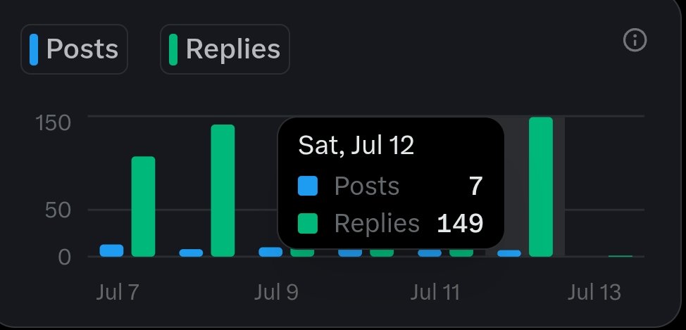 anagkazo89's tweet photo. Small account, but currently sitting at #1 on the @kaiachain leaderboard across 7D, 30D & 3M 🫣🔥

Not usually one to hype myself about things like this, but it’s kinda wild to see how far I’ve come. It started like a joke, and slowly, somehow, I climbed up. Now it’s been up only! 😂

I think I deserve a follow from the @KaiaChain official account for being number 1, what do you think? @KaiaDevIntern😏

Would love to be #1 across all time frames, too, but I’m not sure that’s even possible, lol. Either way, I’m just feeling super grateful and wanted to celebrate this moment while it lasts, haha, because it's not something you see often with small accounts 

Big shoutout to the Kaia fam for all the support so far 🙏🏽 We’ve got 7 days left in the $KAIA × Kaito campaign, and I’d love to still see all of us yapping and using the chain beyond the rewards. 

Didn’t even do much this weekend, just a few replies. But tomorrow? I’m doubling that! 😤

Let’s stay Kaialized and keep yapping! 💜
@ripchillpill @xerocooleth @thegaboeth @bandosei @auloap and @Iam_JohnCho