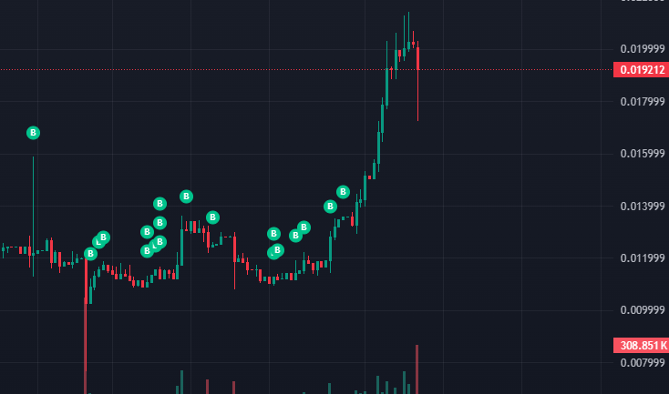 60% up. not bad. $tap. !ff 🐸