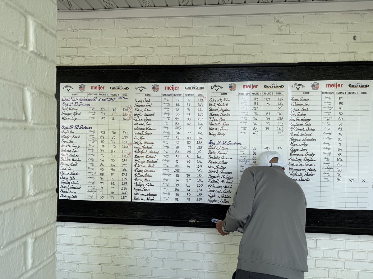 erwin_clark15's tweet photo. Took 2nd place on the Callaway Meijer Tour at Washtenaw Golf Club. Shot 77 day 1 and 72 on day 2. https://t.co/QdBYTcmKAR