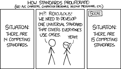 covingtown's tweet image. When it comes to reviewing another person's code and saying whether or not it's "good" or "bad", there are almost infinite ways it could be in either camp.
It always makes me think back to that infamous xkcd comic when the topic of coding standards pops up.