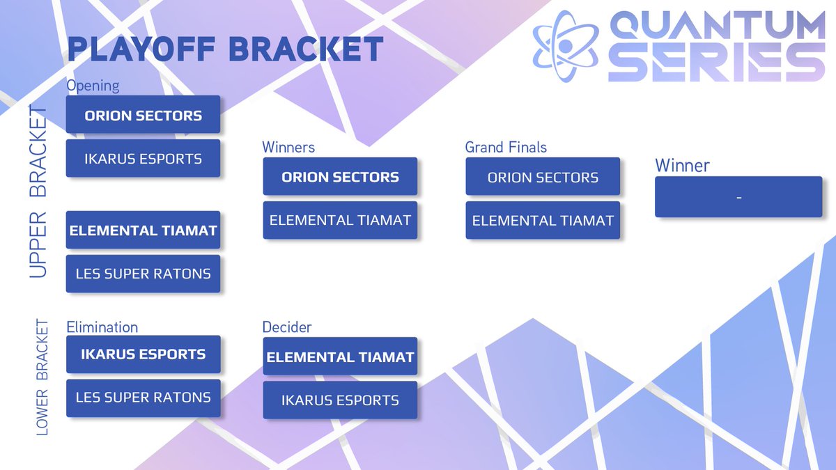 The rematch between Orion Sectors and Elemental Tiamat to crown our Quantum Series Champion takes place tomorrow at 6 PM EST!