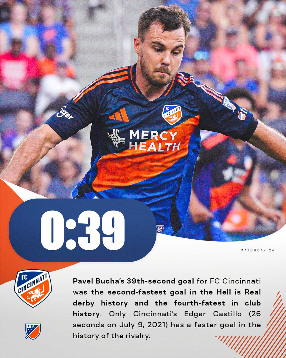 MLS Communications (@mls_pr) on Twitter photo Pavel Bucha’s 39th-second goal for <a href="/fccincinnati/">FC Cincinnati</a> was the second-fastest goal in the Hell is Real derby history and the fourth-fastest in club history. Only Cincinnati’s Edgar Castillo (26 seconds on July 9, 2021) has a faster goal in the history of the rivalry. Pavel Bucha’s 39th-second goal for <a href="/fccincinnati/">FC Cincinnati</a> was the second-fastest goal in the Hell is Real derby history and the fourth-fastest in club history. Only Cincinnati’s Edgar Castillo (26 seconds on July 9, 2021) has a faster goal in the history of the rivalry.