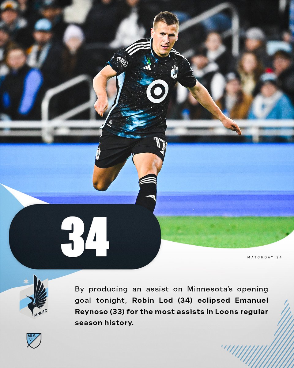 MLS Communications (@mls_pr) on Twitter photo By producing an assist on <a href="/MNUFC/">Minnesota United FC</a>'s opening goal tonight, Robin Lod (34) eclipsed Emanuel Reynoso (33) for the most assists in Loons regular season history. By producing an assist on <a href="/MNUFC/">Minnesota United FC</a>'s opening goal tonight, Robin Lod (34) eclipsed Emanuel Reynoso (33) for the most assists in Loons regular season history.
