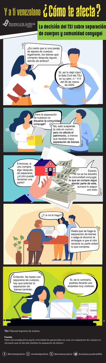 #CómoTeAfecta La sentencia n.° 114 del TSJ (2025) cambia las reglas: separarse ya no protege automáticamente tu patrimonio #JusticiaVe accesoalajusticia.org/venezolano-com…