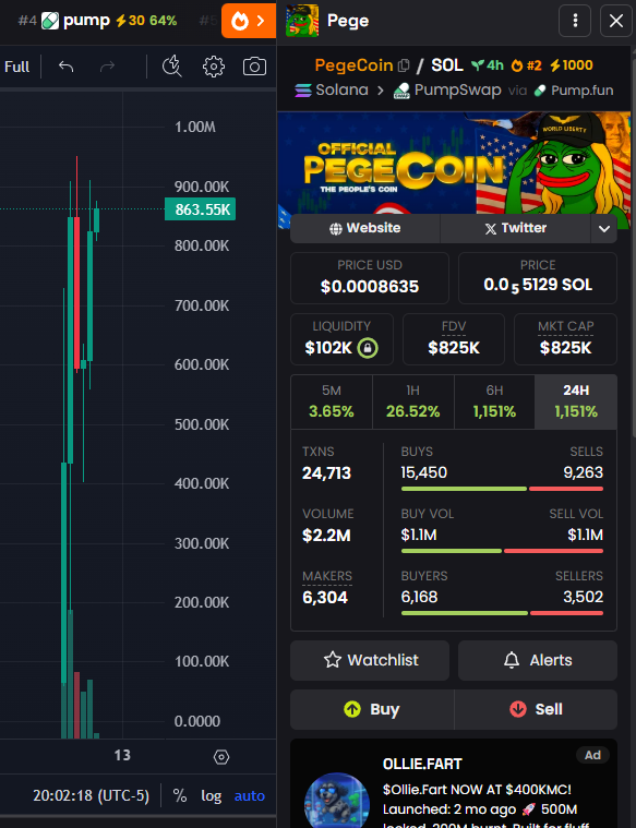 PegeCoin_'s tweet photo. New $Pege ATH loading... https://t.co/RYsJtlPcFZ