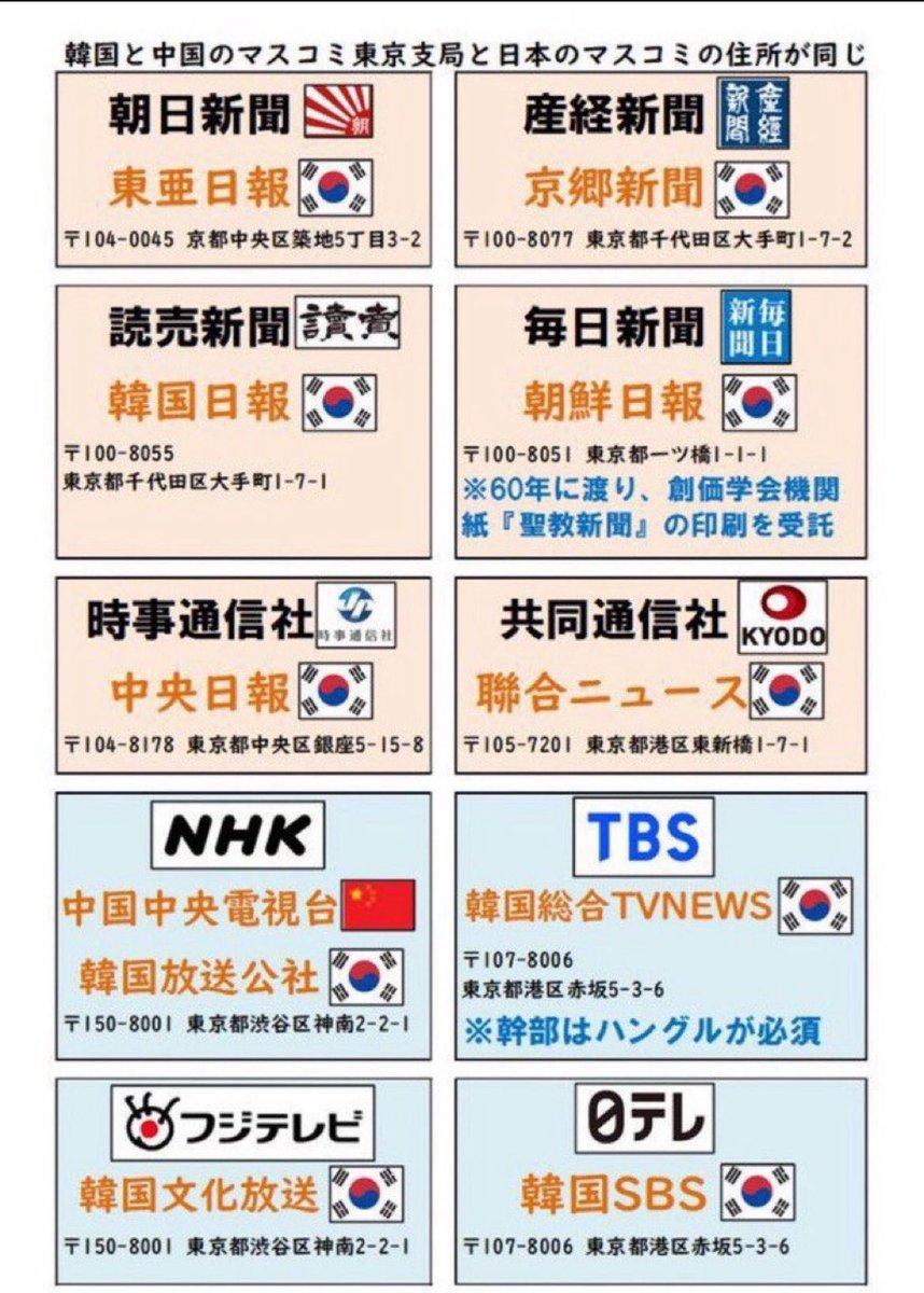 TBSだけじゃない

これらのメディアを見ていたら洗脳させられますよ

国民はもう一度この図をよく見て下さい