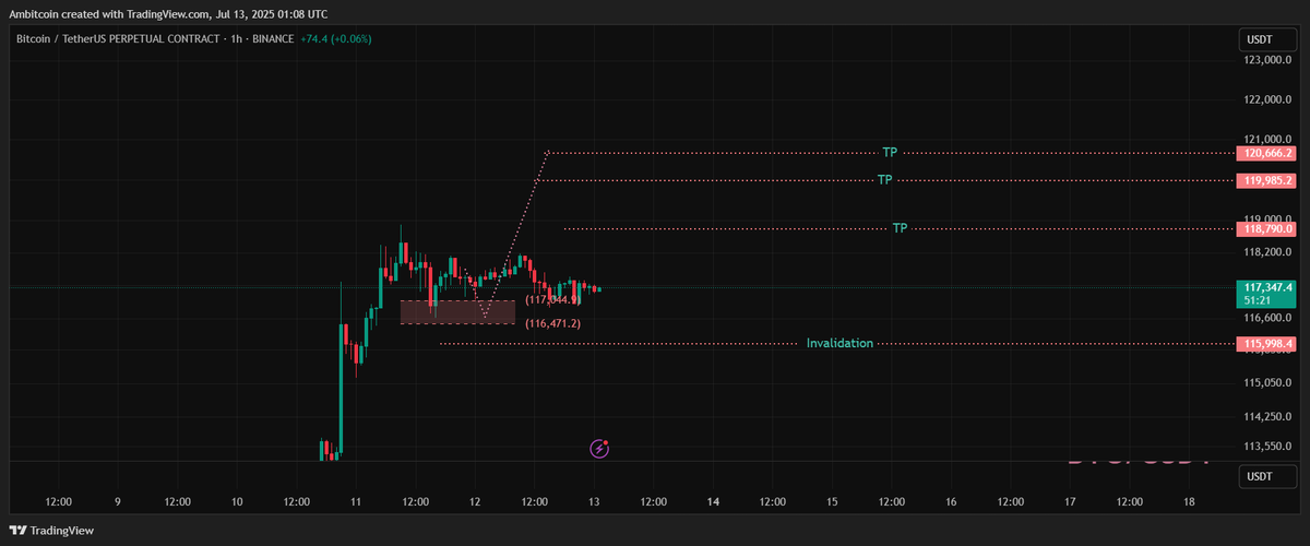ambitcoin23's tweet photo. $btc  

#btc   #bitcoin  #ambitcoin https://t.co/DWNuuWHmbl