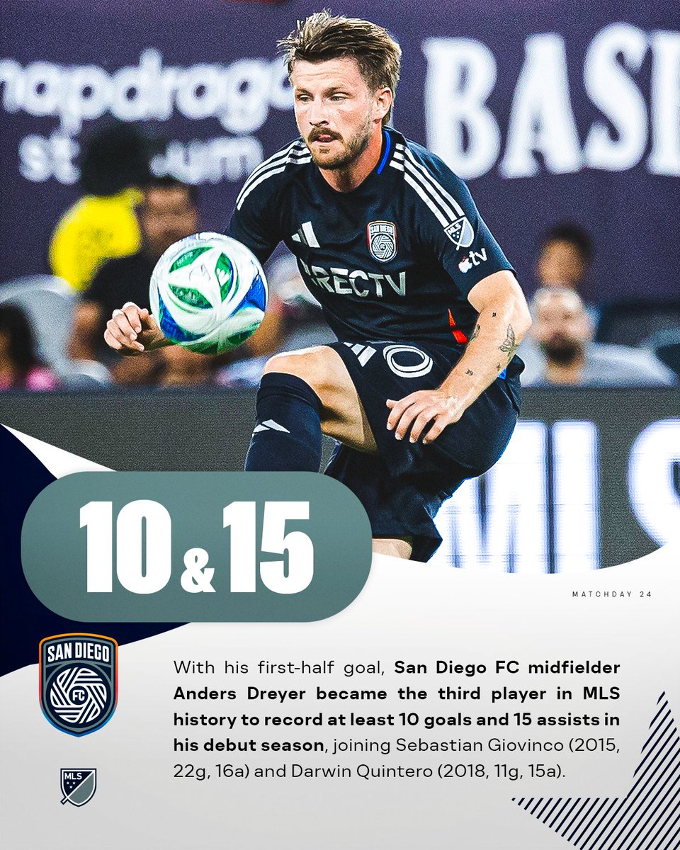 MLS Communications (@mls_pr) on Twitter photo With his first-half goal, <a href="/sandiegofc/">San Diego FC</a> midfielder Anders Dreyer became the third player in MLS history to record at least 10 goals and 15 assists in his debut season, joining Sebastian Giovinco (2015, 22g, 16a) and Darwin Quintero (2018, 11g, 15a). With his first-half goal, <a href="/sandiegofc/">San Diego FC</a> midfielder Anders Dreyer became the third player in MLS history to record at least 10 goals and 15 assists in his debut season, joining Sebastian Giovinco (2015, 22g, 16a) and Darwin Quintero (2018, 11g, 15a).