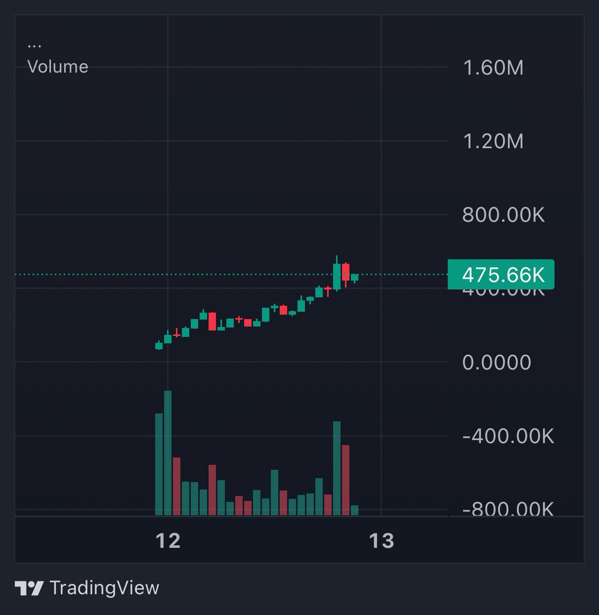 Chan (@nft_royalty) on Twitter photo Who knew collecting toys could be this profitable? Itβs outpacing $BTC!
Thank god Walmart Toy Coins exist
brb selling 401k for more toy coins
Thanks <a href="/pudgypenguins/">Pudgy Penguins</a> for bringing Walmart Toy Coins to retail
$WTC Who knew collecting toys could be this profitable? Itβs outpacing $BTC!
Thank god Walmart Toy Coins exist
brb selling 401k for more toy coins
Thanks <a href="/pudgypenguins/">Pudgy Penguins</a> for bringing Walmart Toy Coins to retail
$WTC