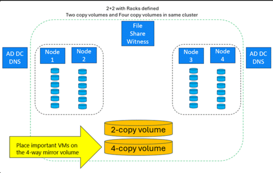 Orin Thomas tweet media