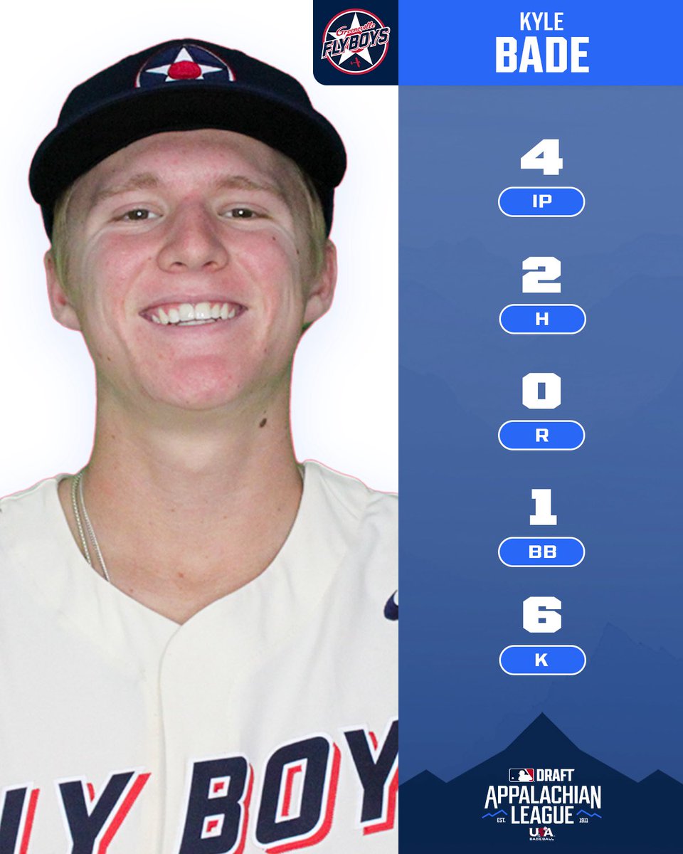 Appalachian League (@appyleague) on Twitter photo Have a day, Kyle Bade! 💪
The <a href="/GFlyBoys/">Greeneville Flyboys</a> starting pitcher delivers 4️⃣ scoreless innings and racks up 6️⃣ strikeouts in a dominant outing.
#AppyLeague | <a href="/USDbaseball/">San Diego Baseball</a> Have a day, Kyle Bade! 💪
The <a href="/GFlyBoys/">Greeneville Flyboys</a> starting pitcher delivers 4️⃣ scoreless innings and racks up 6️⃣ strikeouts in a dominant outing.
#AppyLeague | <a href="/USDbaseball/">San Diego Baseball</a>